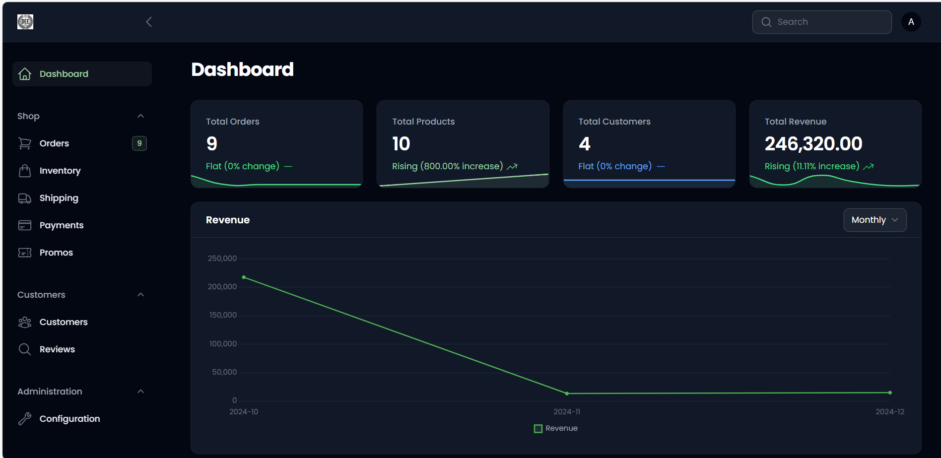 Analytics Dashboard